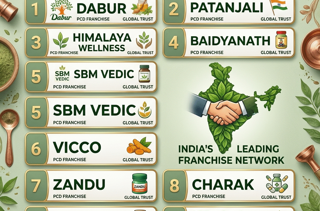 Top 10 Ayurvedic Pharmacy in India
