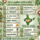 Top 10 Ayurvedic Pharmacy in India