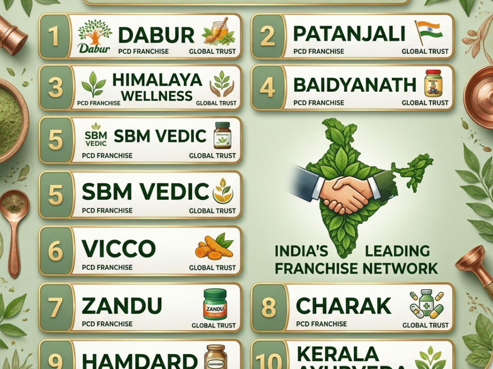 Top 10 Ayurvedic Pharmacy in India
